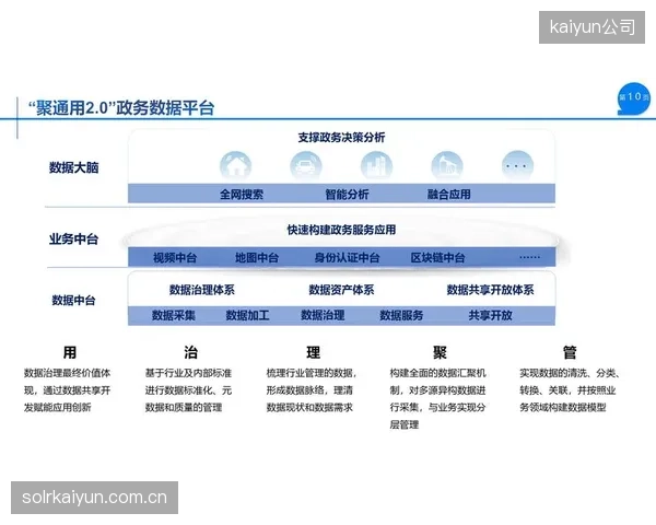 协同深化期产业链上下游联动数据中台强化资源协同配置