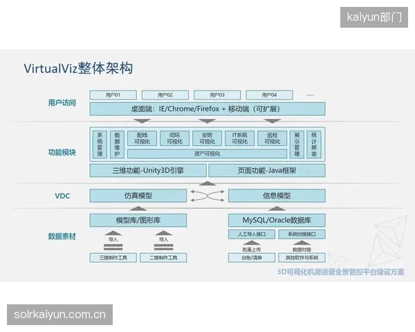 当前阶段数字运营平台从分散运维转向集中管控模式